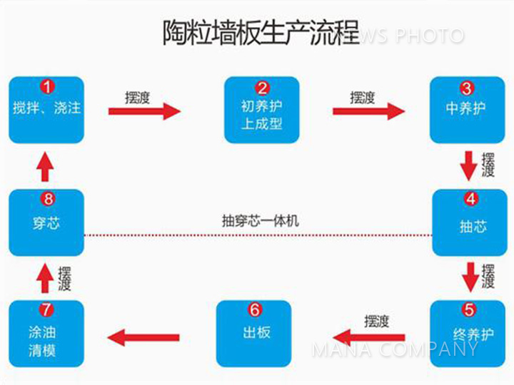 陶粒線生產(chǎn)流程.jpg